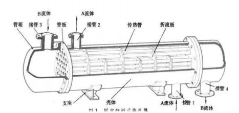 换热器知识