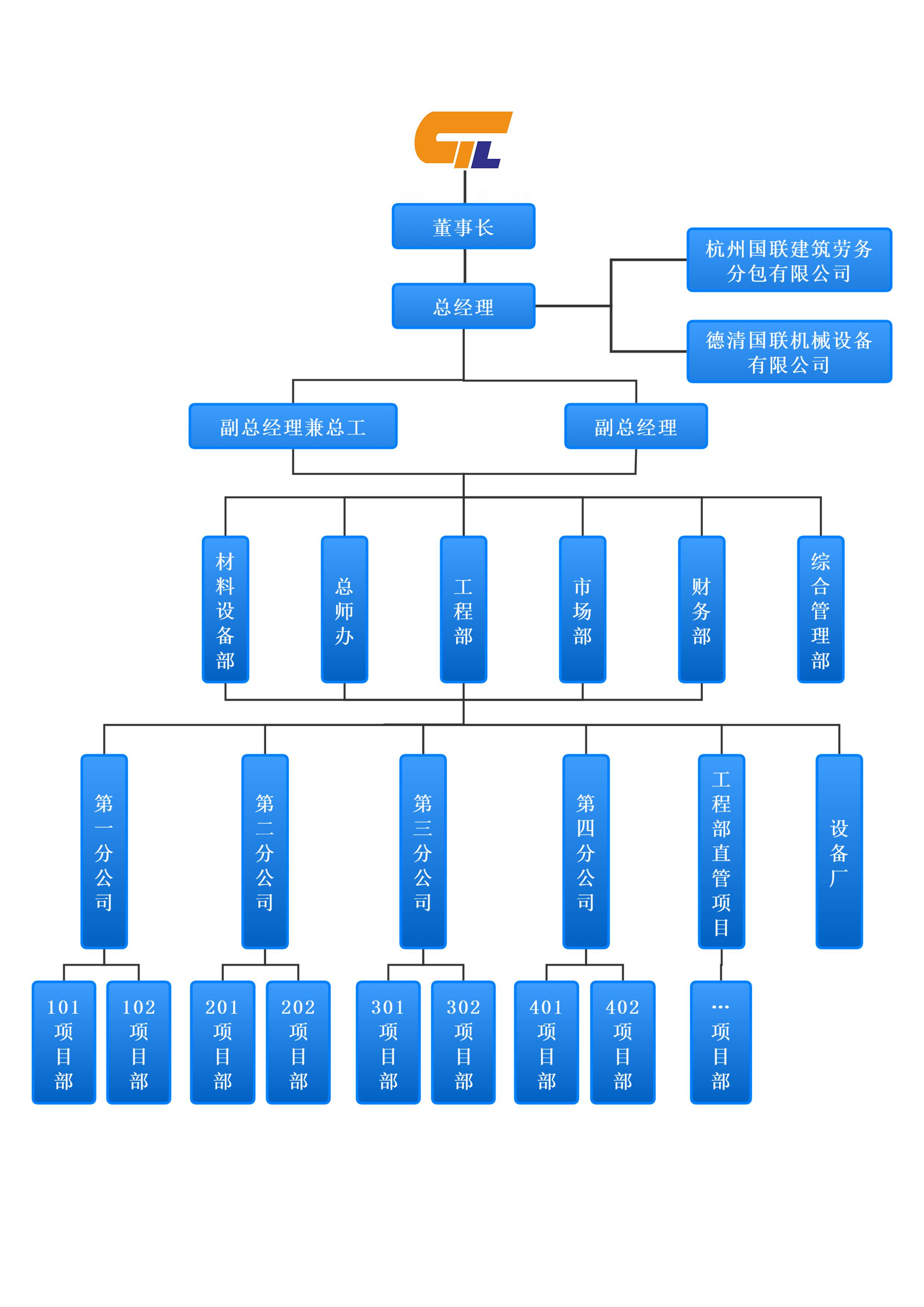 组织机构图(1).jpg